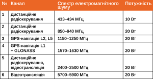 diapazon-chastot_kvertus-ad-g-6