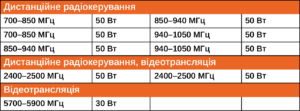 diapazon-chastot_kvertus-ad-kraken-u