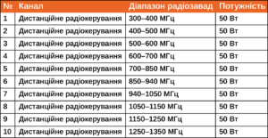 diapazon-chastot_kvertus-ad-mw