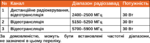 diapazon-chastot_kvertus-ad-mw-vid-skydiv