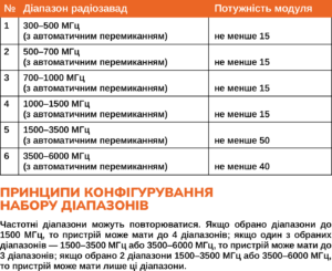 diapazon-chastot_kvertus-ltej-mirage-1