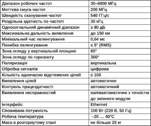 th_azimuth