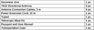 delivery-package_kvertus-ad-kraken-counter-gps