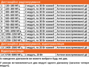 diapazon-chastot_kvertus-ad-chaos