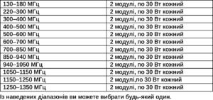 diapazon-chastot_kvertus-ad-counter-fpv