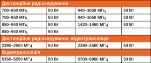 diapazon-chastot_kvertus-ad-kraken-a