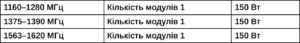 diapazon-chastot_kvertus-ad-kraken-counter-gps