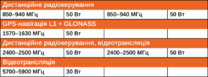 diapazon-chastot_kvertus-ad-kraken-e