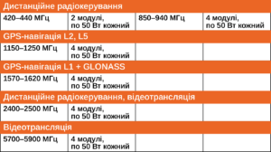 diapazon-chastot_kvertus-ad-vepr-m50