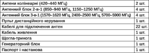 kompl_kvertus-ad-vepr-m100